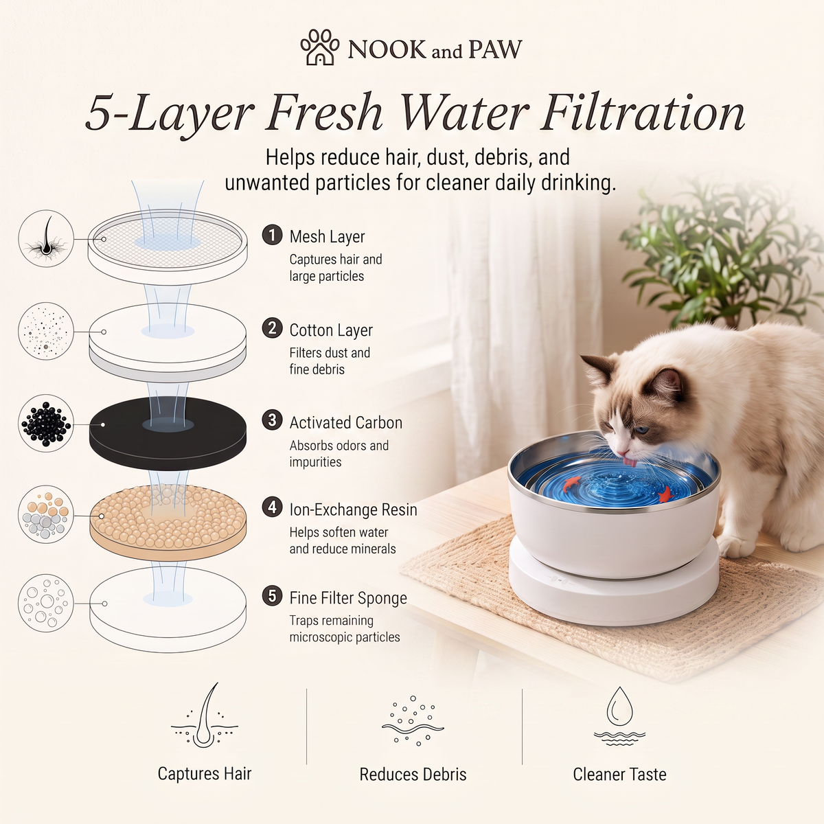The Pondsip Cordless Cat Water Fountain